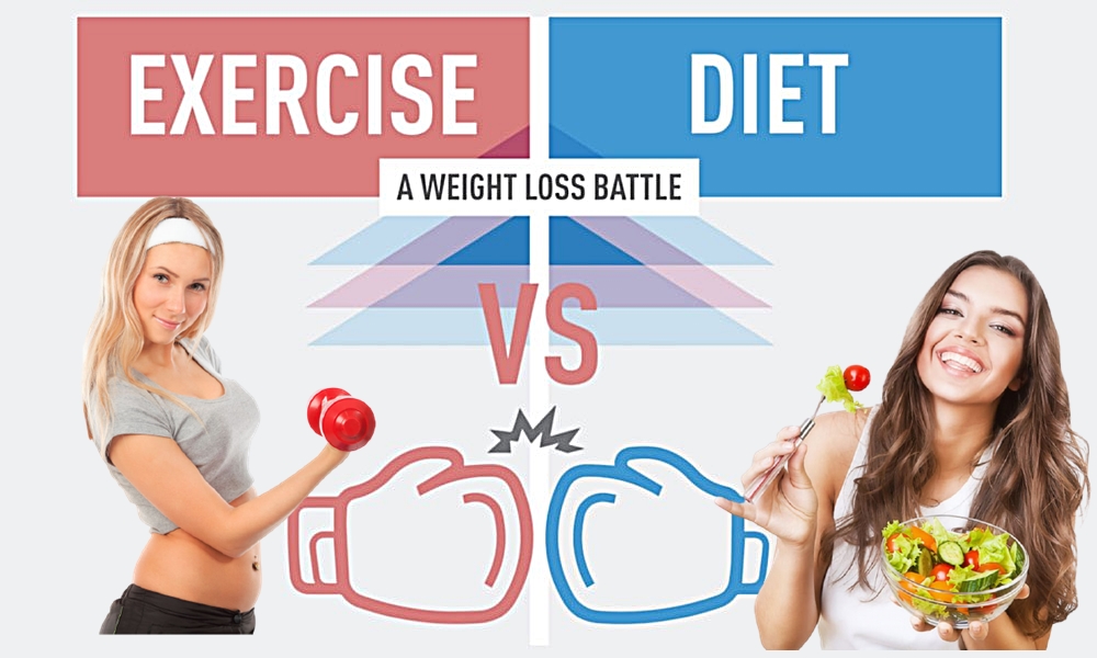 Is Exercise More Important Than Diet for Weight Loss?
